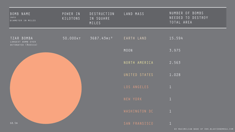 Illustration for article titled How Many Nukes Would It Take to Blow Up the Entire Planet?